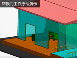 轉換（huàn）門原理說明2